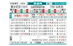 [欧洲预] 爱沙尼亚vs以色列