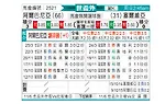 [欧洲预] 阿尔巴尼亚vs塞尔维亚