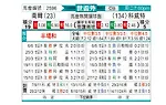 [亚洲预] 韩国vs科威特