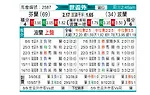 [欧洲预] 芬兰 vs 波兰