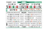 [韩K联] 江原FCvs全北现代