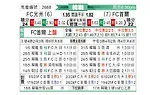 [韩K联] 光州FCvsFC首尔