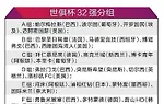 新版世俱杯15日揭幕：总奖金10亿美元，“扩军版”世俱杯看点几何？