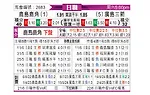 [日职联] 鹿岛鹿角vs广岛三箭