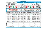 [日职乙] 札幌冈萨多vs今治
