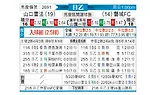 [日职乙] 山口雷法vs磐城FC