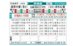 [世俱杯] 国际米兰vs浦和红钻
