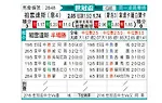 [世俱杯] 尤文图斯vs卡萨布兰卡热爱