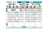 [世俱杯] 波尔图vs开罗国民