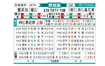 [世俱杯] 本菲卡vs拜仁慕尼黑