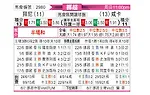 [挪超] 布莱尼vs汉坎