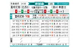 [世俱杯] 弗鲁米嫩塞vs切尔西