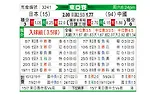 [东亚杯] 日本 vs 中国
