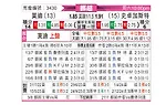 [挪超] 莫尔德vs斯托姆加斯特