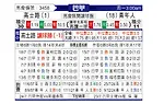 [巴西甲] 克鲁塞罗vs尤文图德