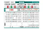 [南球杯] 塞罗拉尔戈vs科尔多瓦中央SDE