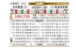 [比甲] 安特卫普vs圣吉罗斯