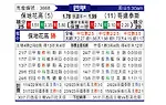[巴西甲] 博塔弗戈vs科林蒂安