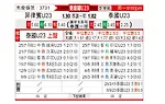 [东南锦] 菲律宾U23vs泰国U23
