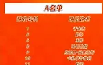 23人名单14个00后！山东泰山大胆换血，年轻化试验成败待考