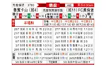 [俄杯] 喀山红宝石vs奥伦堡加索维克
