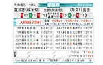 [欧会杯] 卢加诺vs采列