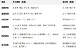 盘口分析: 德乙盘口分析：布伦瑞克 vs 菲尔特