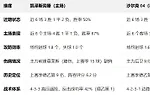 盘口分析: 德乙盘口分析：凯泽斯劳滕 vs 沙尔克 04