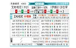 [亚冠] 杜海勒vs塞帕汉