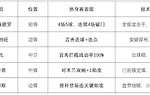 热身赛窥探切尔西新赛季战术定位：蓝军新双枪有望炸穿英超防线