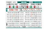 [南球杯] 科尔多瓦中央SDEvs拉努斯