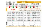 [德杯] 柏林迪纳摩vs波鸿