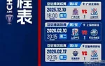 中超BIG4亚冠赛程：开球时间再延后 海港蓉城首战迎强敌