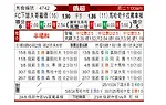 [俄超] 下诺夫哥罗德vs马哈奇卡拉
