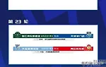 CCTV16直播海港VS津门虎！客战浙江巴顿PK王钰栋，王亚旗研究米神