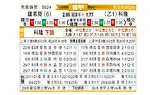 [德甲] 美因茨vs科隆