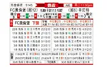 [俄杯] 奥伦堡加索维克vs圣彼得堡泽尼特