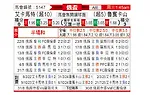 [俄杯] 格罗兹尼特里克vs喀山红宝石