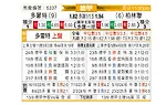 [德甲] 多特蒙德vs柏林联合
