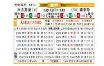 [德甲] 沃尔夫斯堡vs美因茨