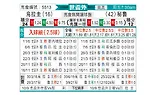 [世杯外] 乌拉圭vs秘鲁