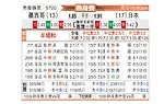 [国际友] 墨西哥vs日本