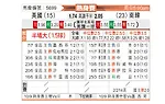 [国际友] 美国 vs 韩国