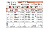 [国际友] 捷克vs沙特阿拉伯