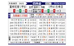 [巴西杯] 弗鲁米嫩塞vs巴伊亚