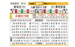 [德甲] 圣保利vs奥格斯堡