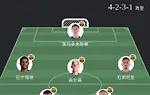 欧冠焦点：纽卡斯尔VS巴萨，2亿核心缺阵，巴萨火力强一缺陷致命
