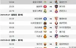 贝蒂斯vs皇家社会前瞻：安东尼渐入佳境 贝蒂斯主场无惧皇社