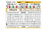 [德甲] 勒沃库森vs门兴格拉德巴赫