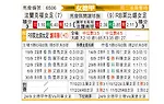 [德女联] 法兰克福女足vsRB莱比锡女足